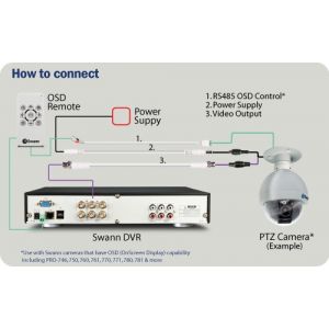 CCTV: Swann 3-in-1 50Ft 15M BNC RS485 CCTV Camera Extension Cable OSD PTZ Capability