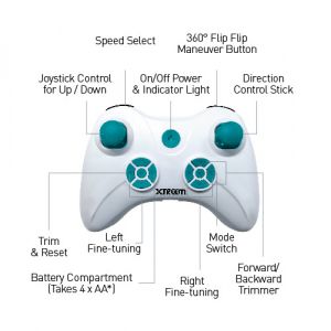 Gadgets & Gifts: Swann XTREEM Atom II 2 Mini Quadcopter Drone Kids Toy Radio Control 2.4 GHz