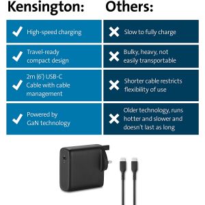 Tablet Accessories: KENSINGTON K33821UK 100W USB-C GaN Power Supply Adapter 2m Cable Macbook iPad