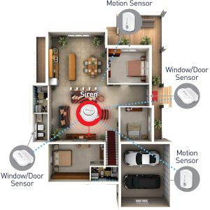 CCTV Accessories: SWANN SWIFI-ALARMKIT Security Alert Kit Siren PIR Motion Window Door Sensor