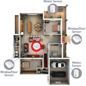 CCTV Accessories: SWANN SWIFI-ALARMKIT Home Security Alert Kit Siren Motion Window Door Leak Sensor